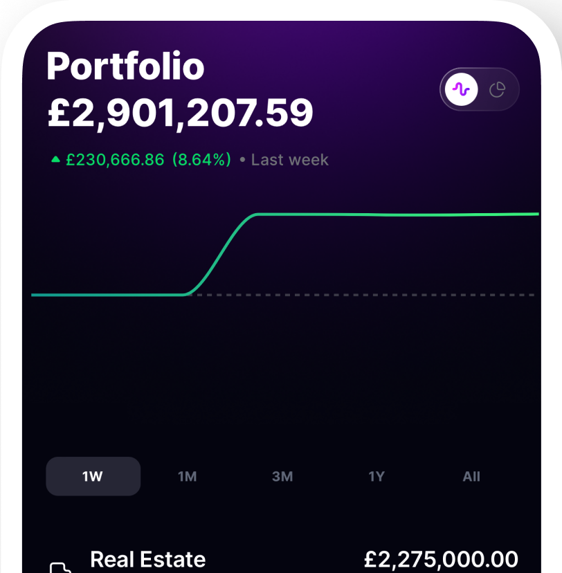 Know Your Portfolio